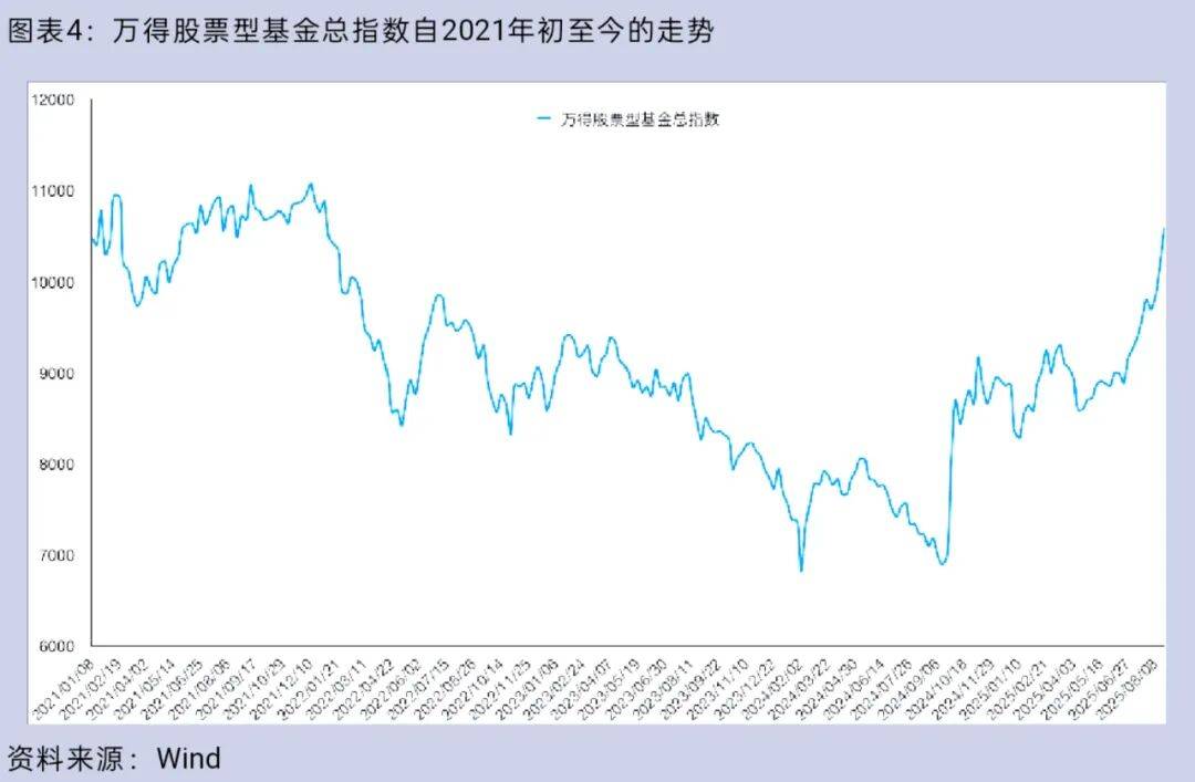 大盘重返3800点<strong></p>
<p>比亚迪股票</strong>，你的股票账户赚钱了吗？