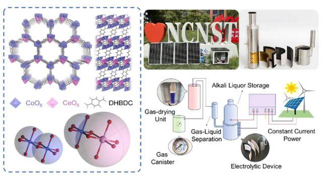 <strong></p>
<p>比亚迪股票</strong>我国科学家在MOFs电极规模化制备及电解水应用方面取得新进展