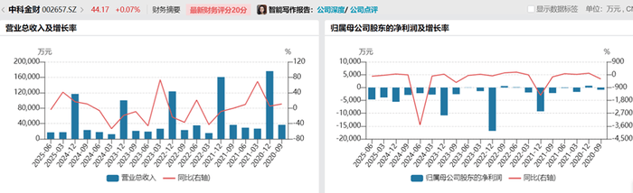 财说| 半年报出炉<strong></p>
<p>比亚迪股票</strong>，AI应用端业绩难落地，AI AGENT业绩更稳