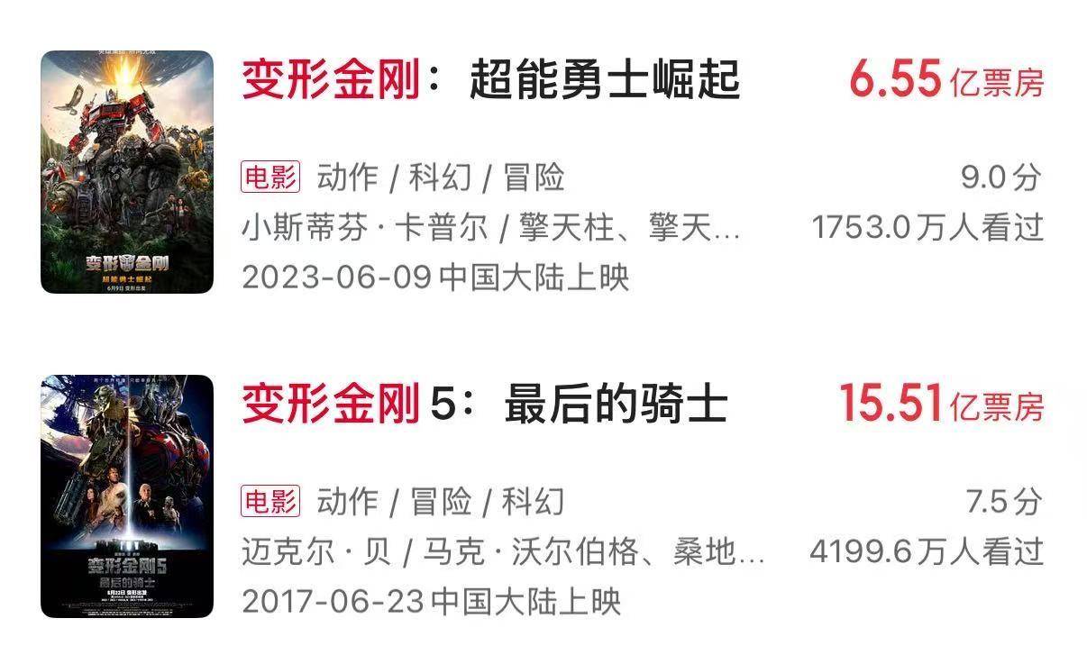 十年来口碑最佳暑期档<strong></p>
<p>工商银行股票</strong>，电影却卖不动了？