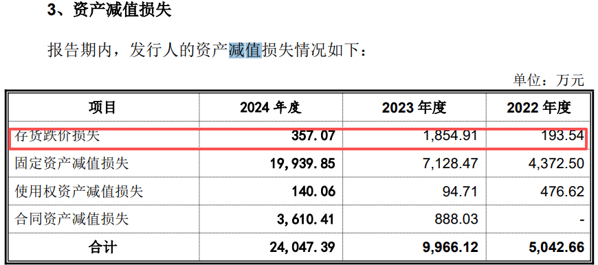 600亿龙头分拆上市失败<strong></p>
<p>工商银行股票</strong>，四份对赌协议将被“引爆”