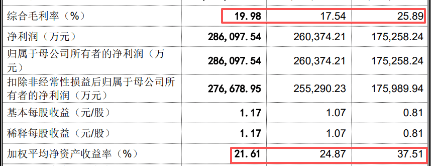 600亿龙头分拆上市失败<strong></p>
<p>工商银行股票</strong>，四份对赌协议将被“引爆”