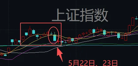 连续两天超4000家下跌！上次发生这种情况后<strong></p>
<p>欧菲光股票</strong>，A股是怎么走的？