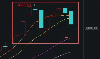 连续两天超4000家下跌！上次发生这种情况后<strong></p>
<p>欧菲光股票</strong>，A股是怎么走的？