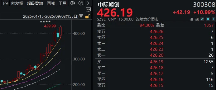 连续两天超4000家下跌！上次发生这种情况后<strong></p>
<p>欧菲光股票</strong>，A股是怎么走的？
