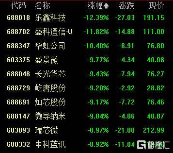 A股收评：创业板指2.85%！全市场超4000股下跌<strong></p>
<p>欧菲光股票</strong>，CPO概念重挫