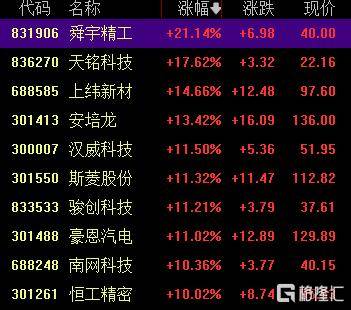 A股收评：创业板指2.85%！全市场超4000股下跌<strong></p>
<p>欧菲光股票</strong>，CPO概念重挫