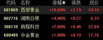 A股收评：创业板指2.85%！全市场超4000股下跌<strong></p>
<p>欧菲光股票</strong>，CPO概念重挫