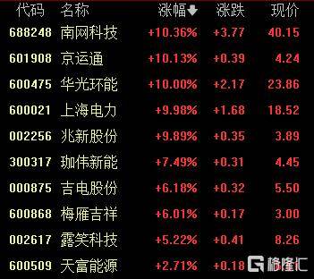 A股收评：创业板指2.85%！全市场超4000股下跌<strong></p>
<p>欧菲光股票</strong>，CPO概念重挫