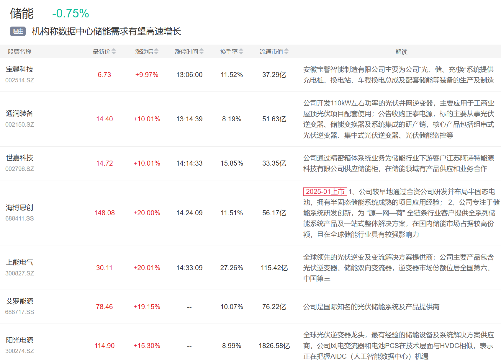 9月3日主题复盘 | 指数继续回调<strong></p>
<p>欧菲光股票</strong>，储能板块爆发，国产芯片、黄金持续活跃