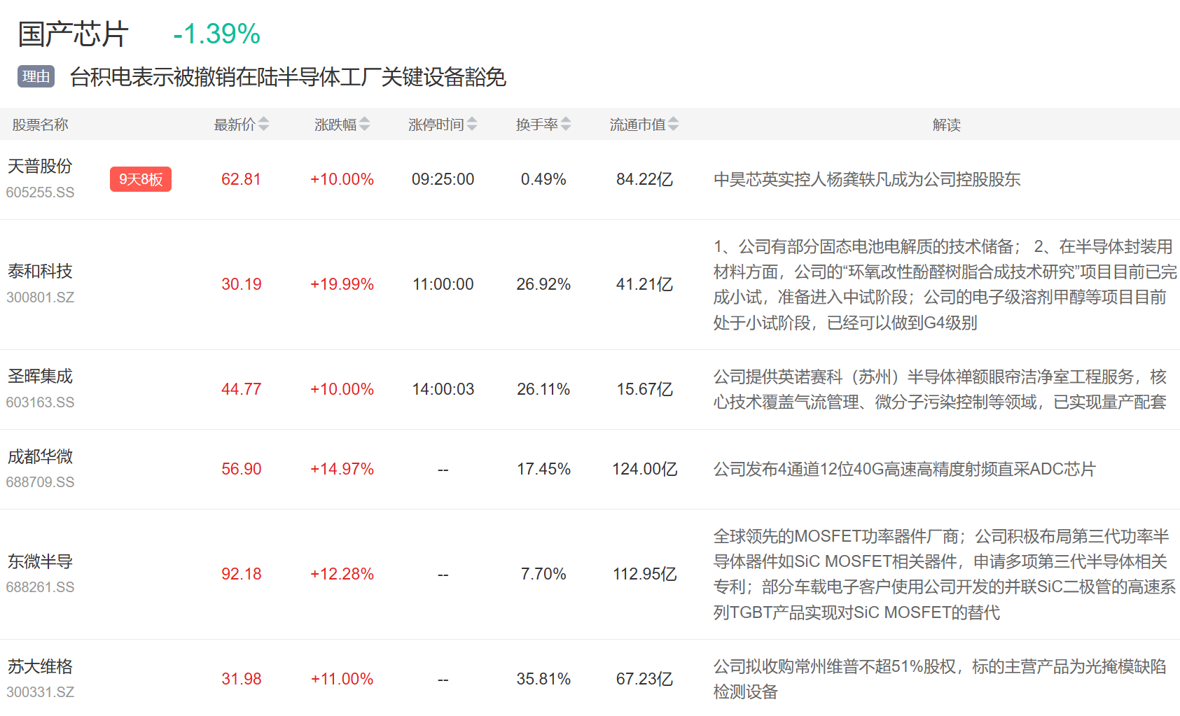 9月3日主题复盘 | 指数继续回调<strong></p>
<p>欧菲光股票</strong>，储能板块爆发，国产芯片、黄金持续活跃