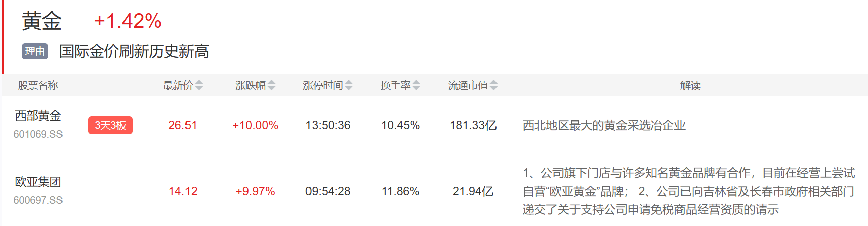 9月3日主题复盘 | 指数继续回调<strong></p>
<p>欧菲光股票</strong>，储能板块爆发，国产芯片、黄金持续活跃