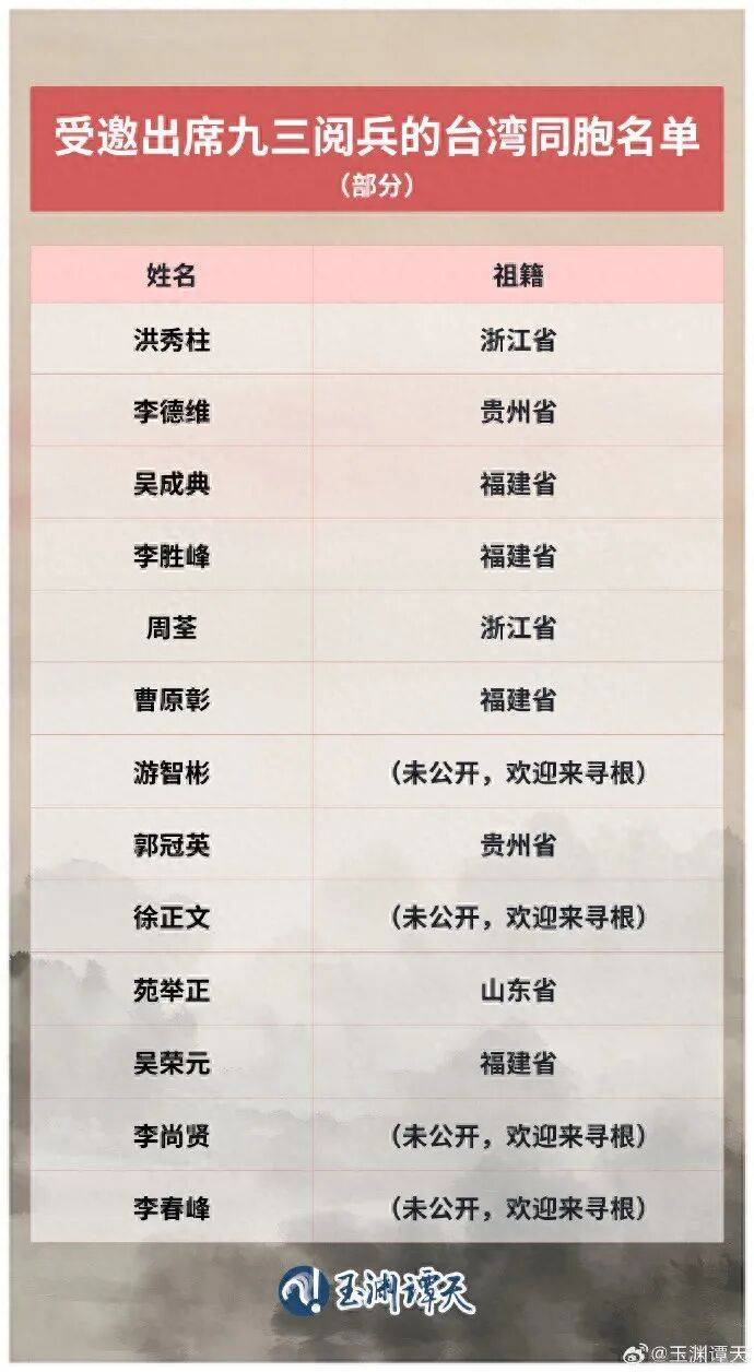 受邀出席阅兵的台湾同胞名单公布<strong></p>
<p>贵州茅台股票</strong>，祖籍覆盖福建、浙江、山东、贵州等抗战时期重要战场或战略支点