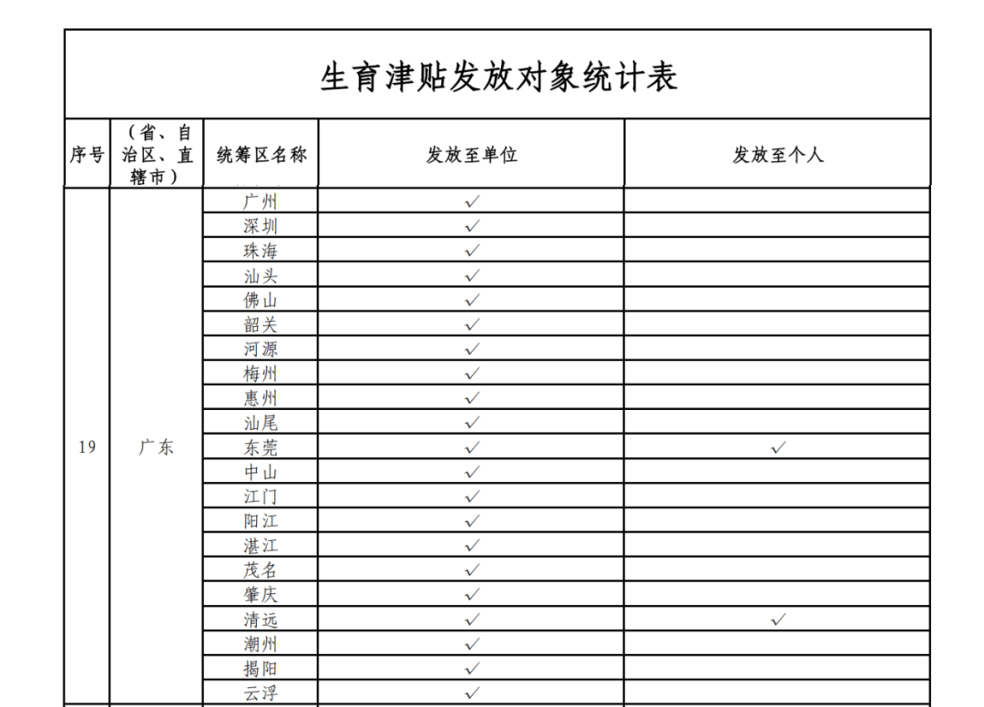 这笔钱直接发放至个人<strong></p>
<p>贵州茅台股票</strong>！广东两地已实现