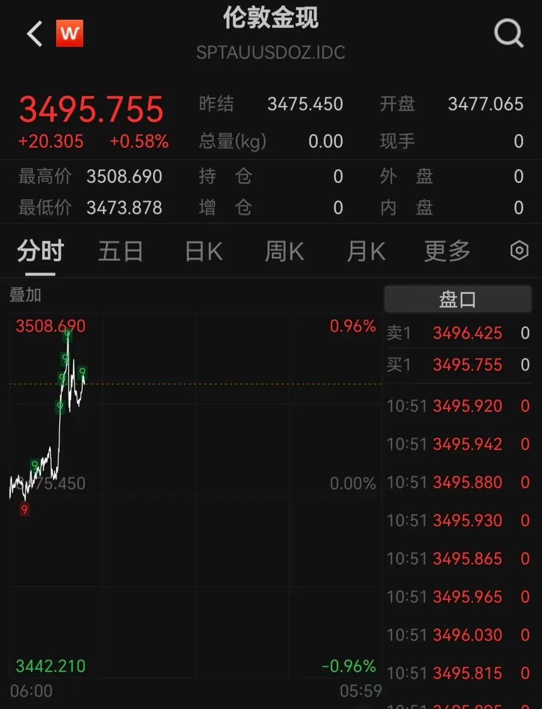 A股再现“跷跷板”！三大股指集体回调<strong></p>
<p>贵州茅台股票</strong>，券商板块突然拉升，黄金再创历史新高