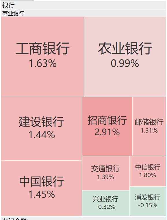 A股再现“跷跷板”！三大股指集体回调<strong></p>
<p>贵州茅台股票</strong>，券商板块突然拉升，黄金再创历史新高