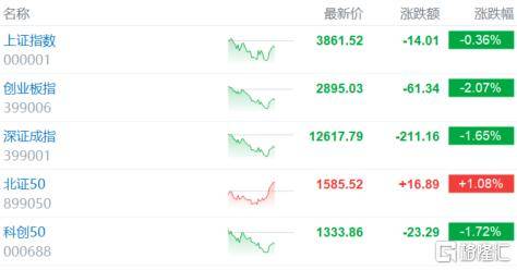 倒车接人？A股猛踩刹车<strong></p>
<p>贵州茅台股票</strong>，大摩最新研判！