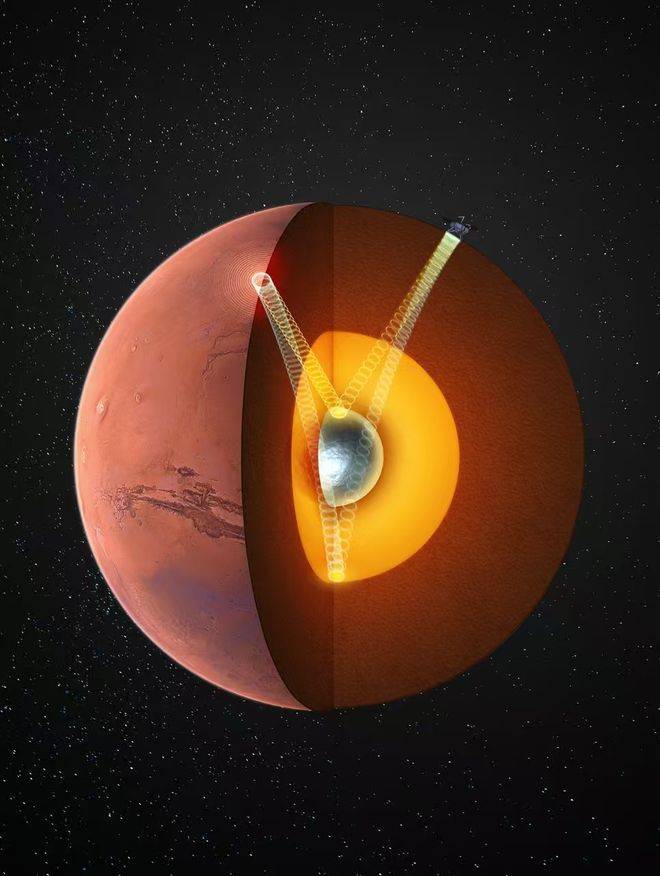 火星存在固态内核<strong></p>
<p>贵州茅台股票</strong>，中国科大最新发现首次确证