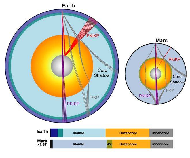 火星存在固态内核<strong></p>
<p>贵州茅台股票</strong>，中国科大最新发现首次确证