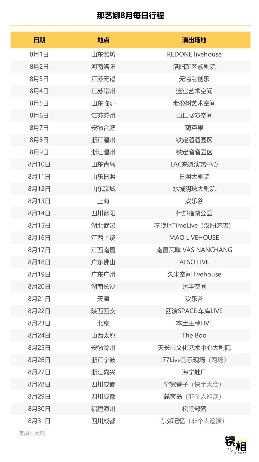 明星不够用了<strong></p>
<p>贵州茅台股票</strong>，网红“接管”演唱会