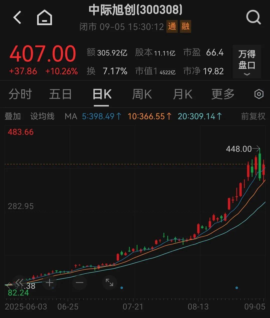 吵起来了！有人预测中际旭创2027年净利250亿元？投资公司董事长泼冷水<strong></p>
<p>中科曙光股票</strong>，却被卖方回怼“买你的白酒去吧”