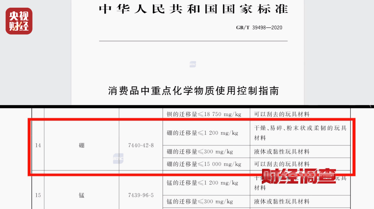 警惕手边的“毒”玩具！有毒硼砂成解压软泥玩具配料<strong></p>
<p>中科曙光股票</strong>，《财经调查》曝光→