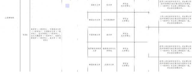 山西博物院拟录用名单出现多位海归博士引热议<strong></p>
<p>泸州老窖股票</strong>，回应：统一招考，旨在引进高水平人才