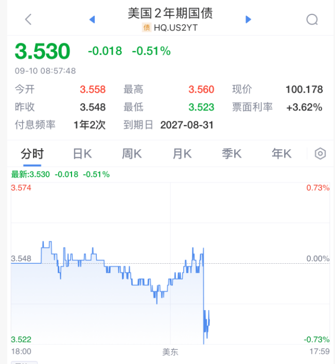 刚刚！美联储<strong></p>
<p>泸州老窖股票</strong>，降息大消息！直线拉升！