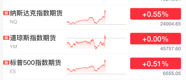 刚刚！美联储<strong></p>
<p>泸州老窖股票</strong>，降息大消息！直线拉升！