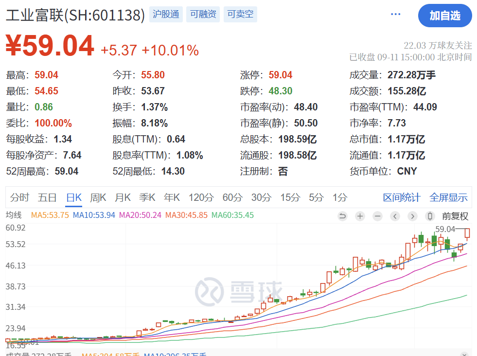 暴涨原因<strong></p>
<p>中百集团股票</strong>，找到了！疯狂星期四，科技股的暴力美学