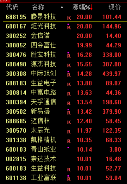 暴涨原因<strong></p>
<p>中百集团股票</strong>，找到了！疯狂星期四，科技股的暴力美学