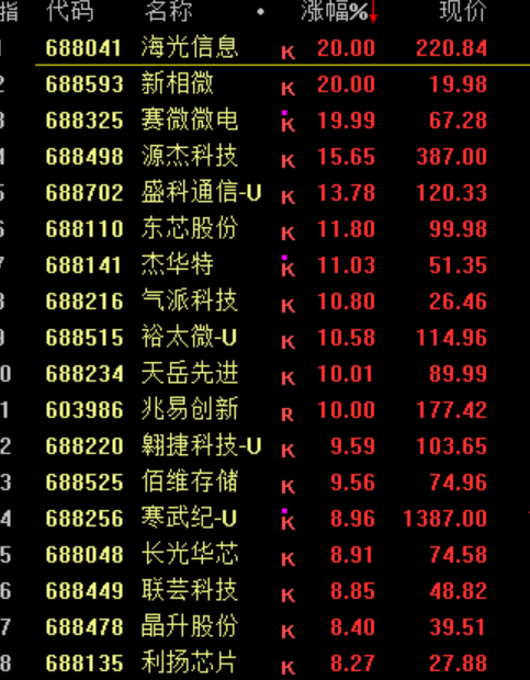 暴涨原因<strong></p>
<p>中百集团股票</strong>，找到了！疯狂星期四，科技股的暴力美学