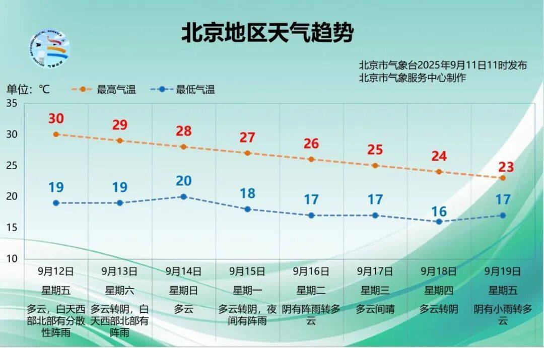 北京：雨又要来了？今起三天局地将出现分散性降雨<strong></p>
<p>中百集团股票</strong>，预计时段——