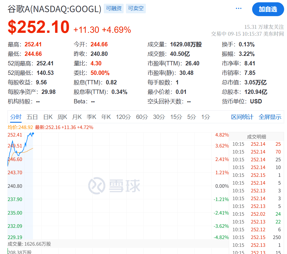 今夜<strong></p>
<p>格力电器股票</strong>，又见证历史了！