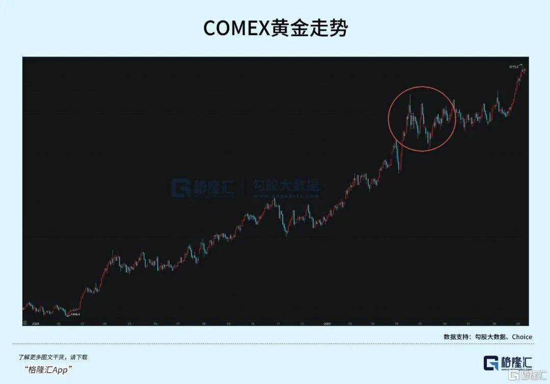 当钱不再是钱<strong></p>
<p>格力电器股票</strong>，黄金也不再是黄金