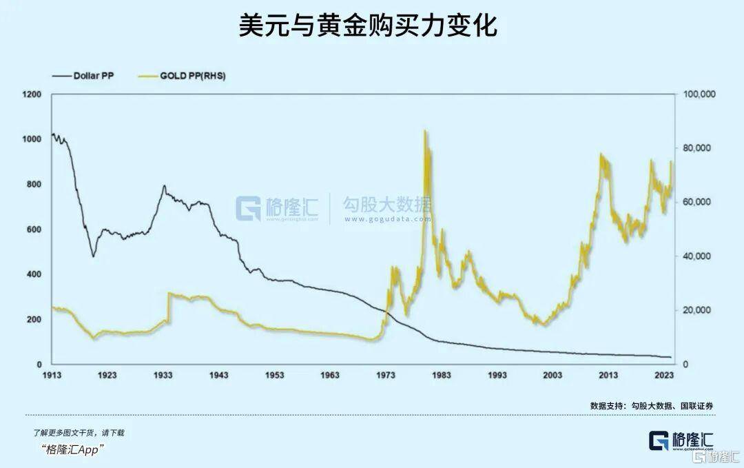 当钱不再是钱<strong></p>
<p>格力电器股票</strong>，黄金也不再是黄金
