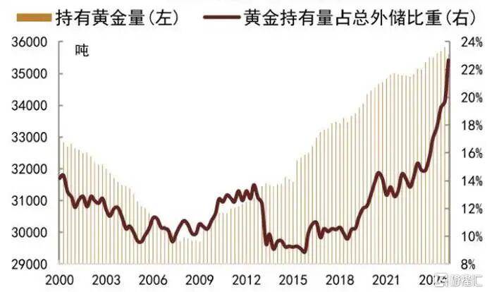 当钱不再是钱<strong></p>
<p>格力电器股票</strong>，黄金也不再是黄金