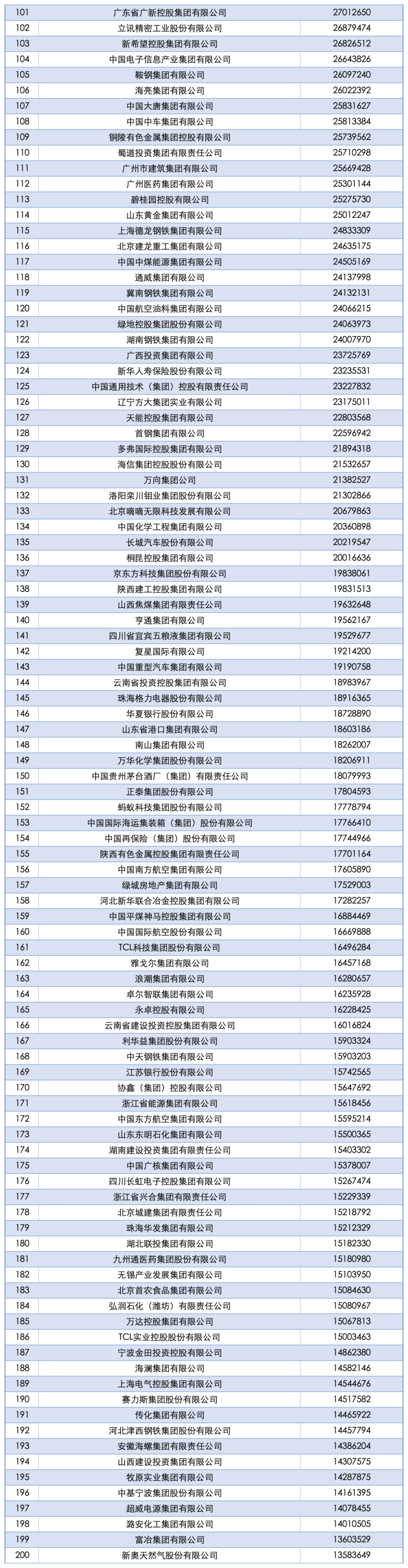 2025中国企业500强发布：国家电网、中石油、中石化前三<strong></p>
<p>格力电器股票</strong>，京东、阿里巴巴、华为等上榜