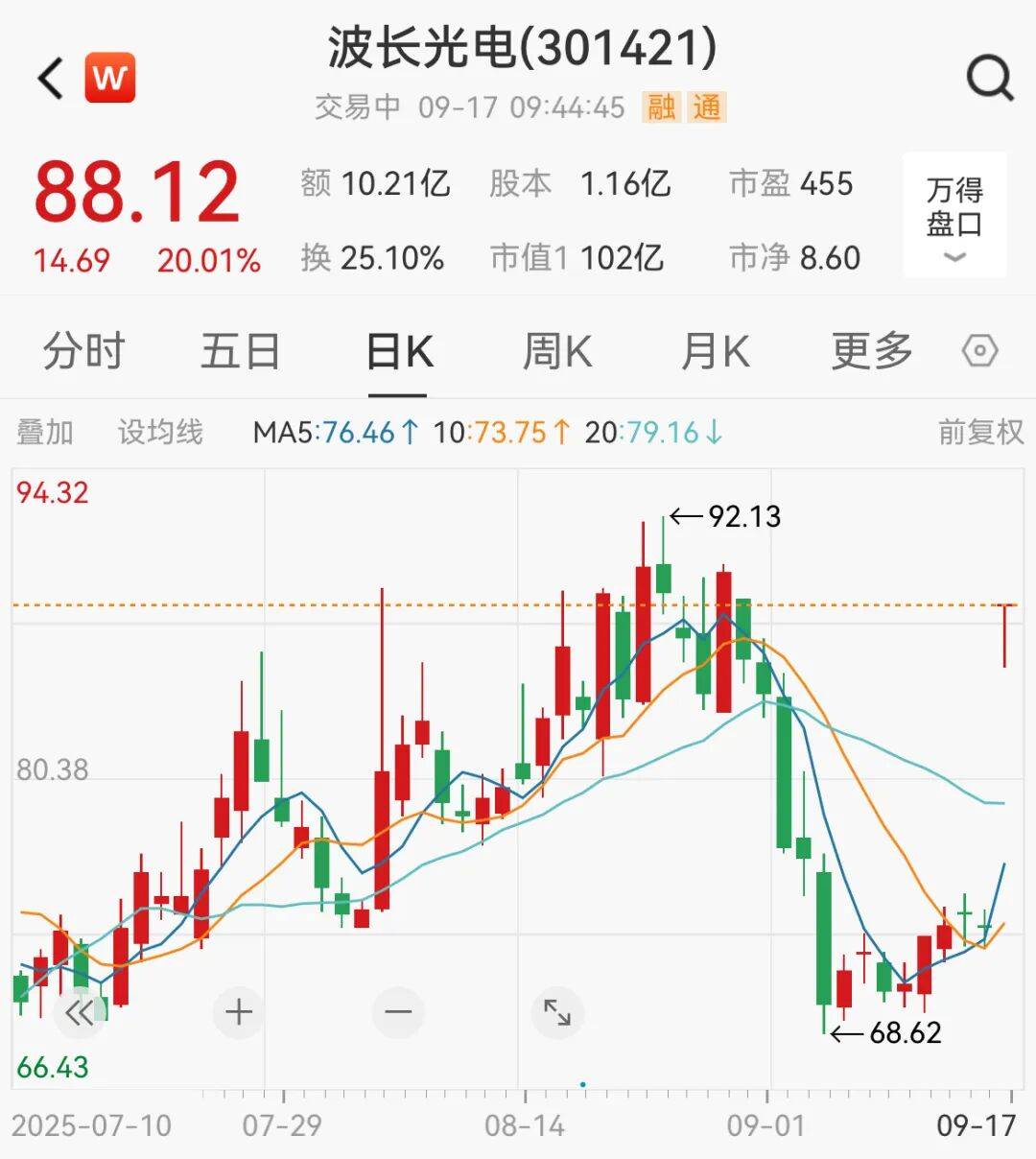 突然<strong></p>
<p>浪潮信息股票</strong>,集体猛拉!狂掀涨停潮
