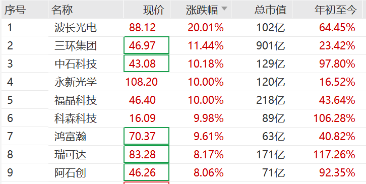 突然<strong></p>
<p>浪潮信息股票</strong>,集体猛拉!狂掀涨停潮