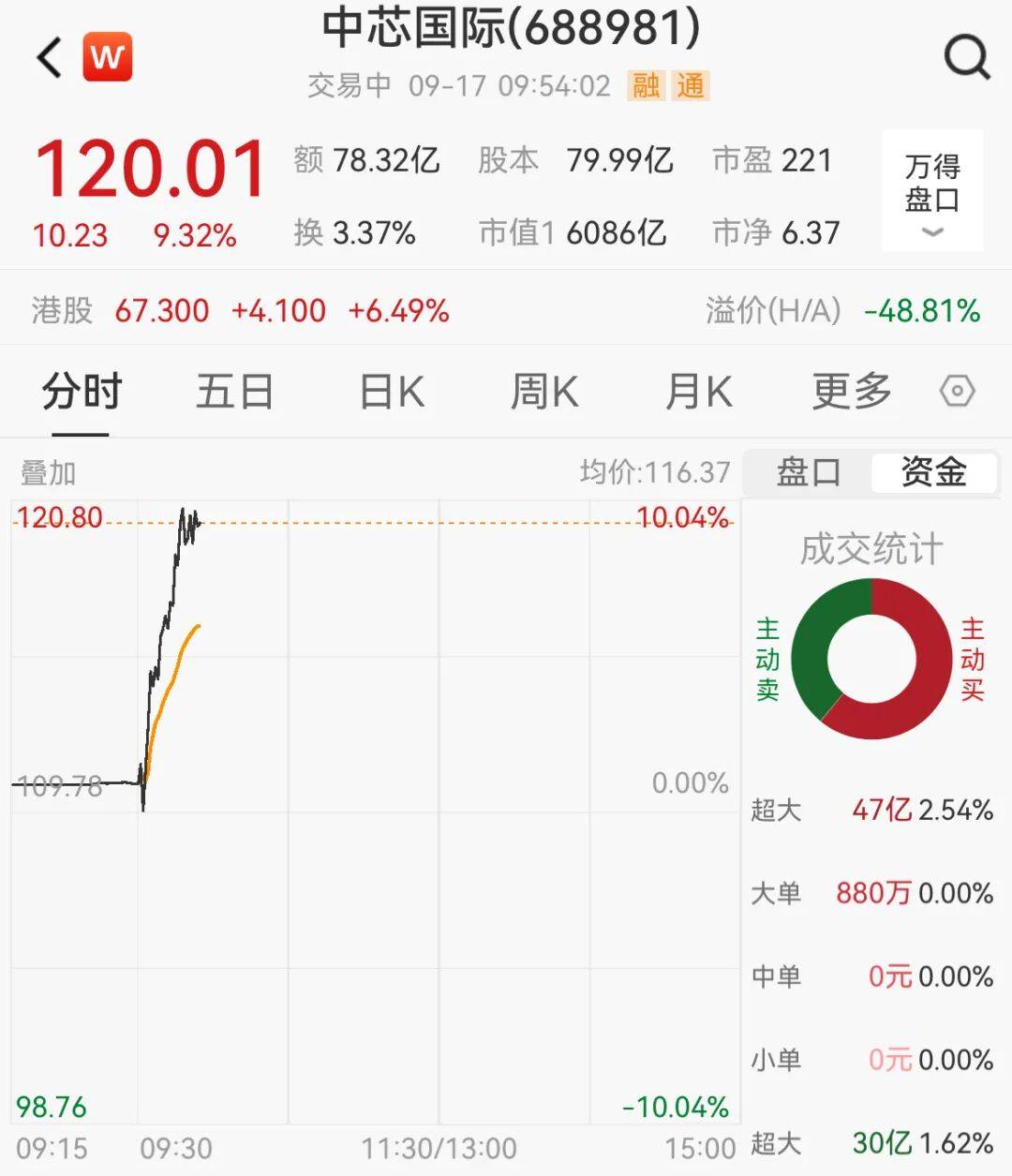 突然<strong></p>
<p>浪潮信息股票</strong>,集体猛拉!狂掀涨停潮