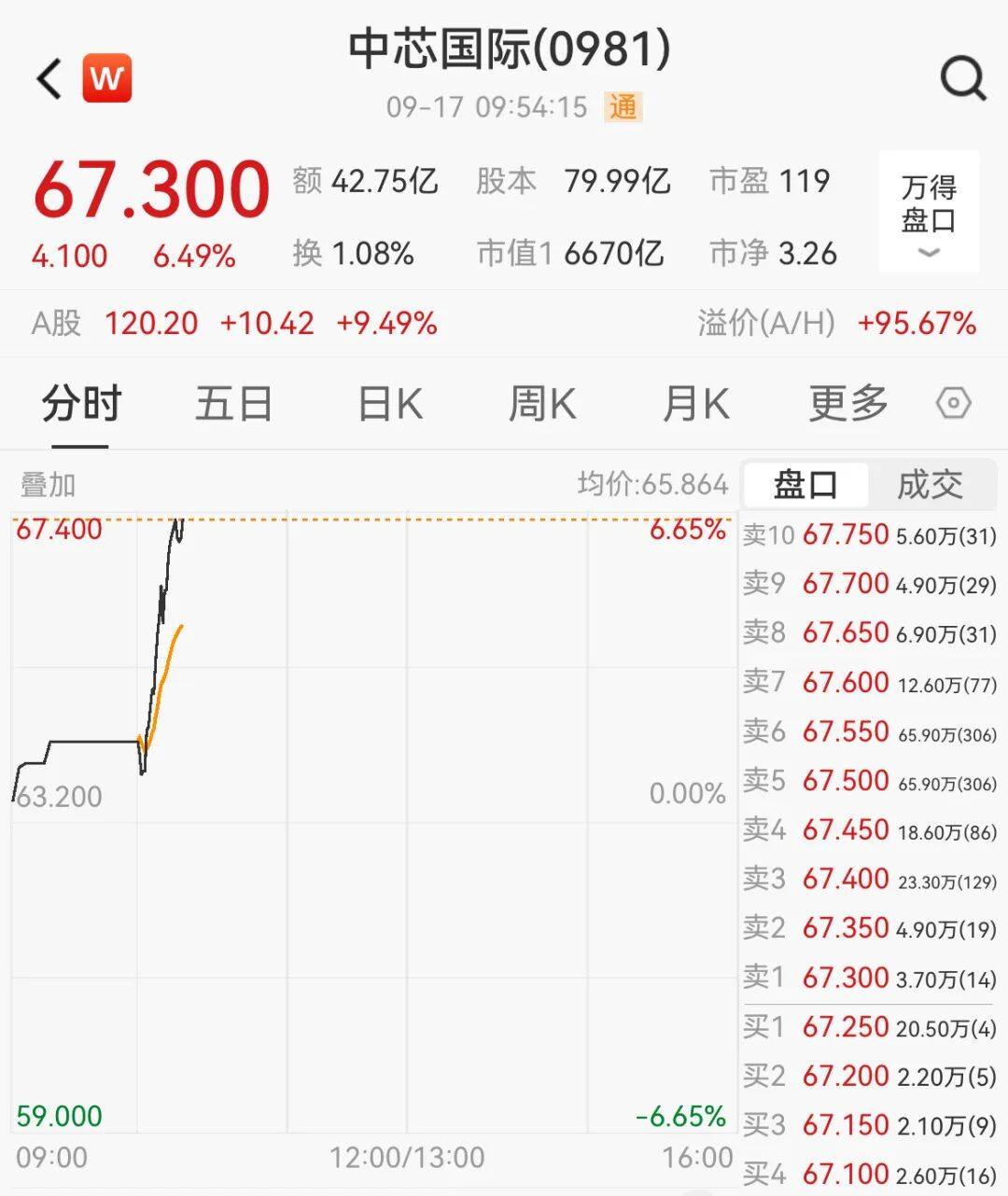 突然<strong></p>
<p>浪潮信息股票</strong>,集体猛拉!狂掀涨停潮