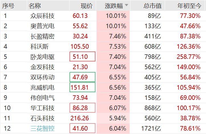 突然<strong></p>
<p>浪潮信息股票</strong>,集体猛拉!狂掀涨停潮