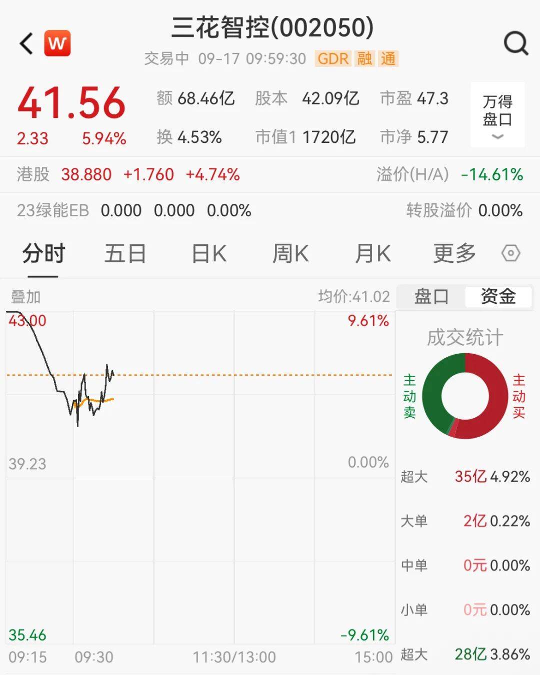 突然<strong></p>
<p>浪潮信息股票</strong>,集体猛拉!狂掀涨停潮