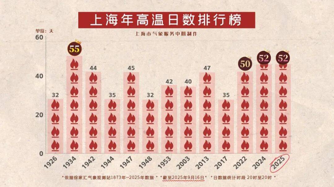 上海天气马上大转折<strong></p>
<p>浪潮信息股票</strong>!下午大到暴雨携凉风来袭!还有新台风正在酝酿…