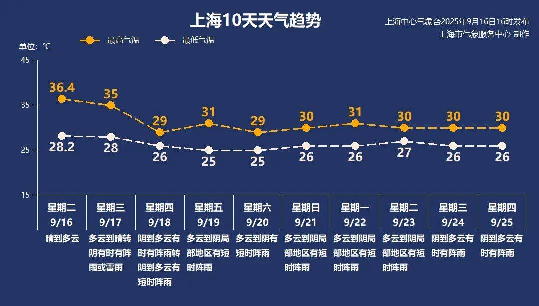 上海天气马上大转折<strong></p>
<p>浪潮信息股票</strong>!下午大到暴雨携凉风来袭!还有新台风正在酝酿…