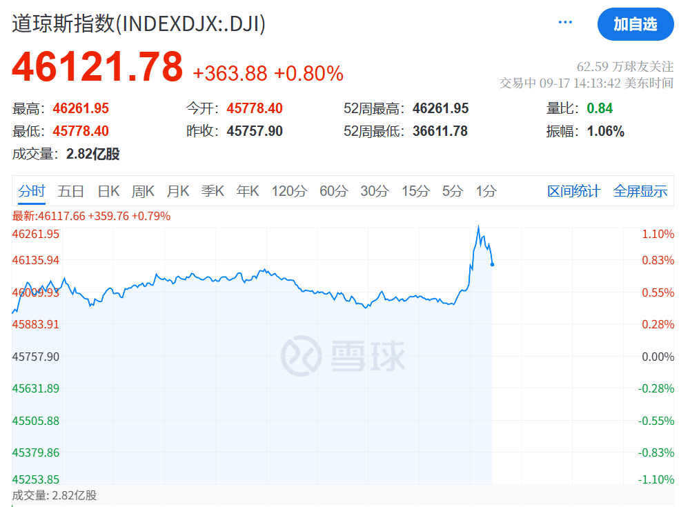 凌晨突发！美联储宣布：降息25基点！年内再降两次！