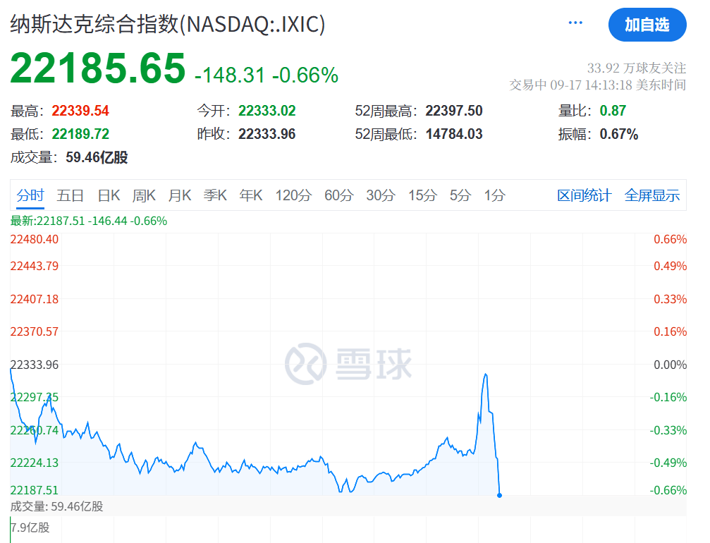 凌晨突发<strong></p>
<p>汤姆猫股票</strong>!美联储宣布:降息25基点!年内再降两次!