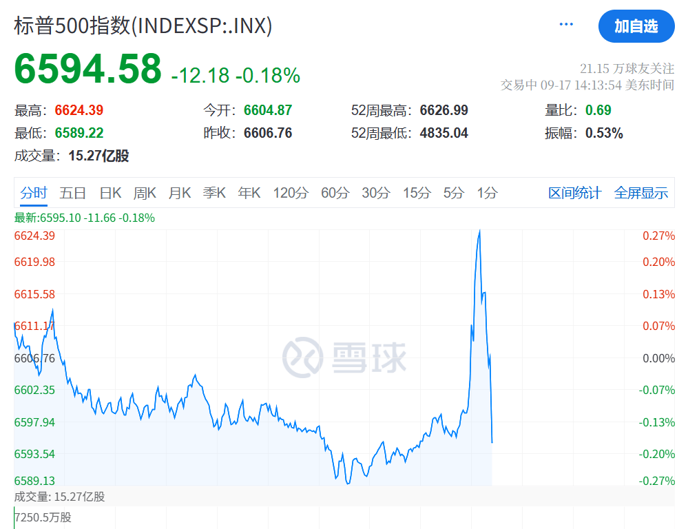 凌晨突发<strong></p>
<p>汤姆猫股票</strong>!美联储宣布:降息25基点!年内再降两次!