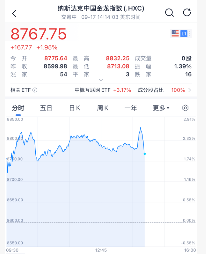 凌晨突发<strong></p>
<p>汤姆猫股票</strong>!美联储宣布:降息25基点!年内再降两次!